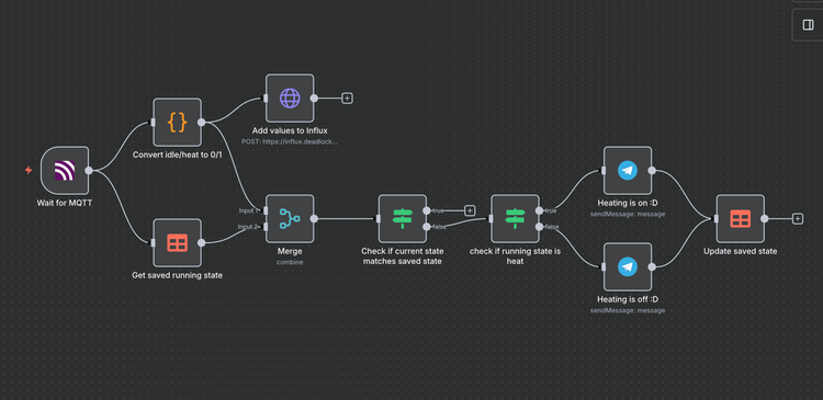 Home-made Smart Home Heating